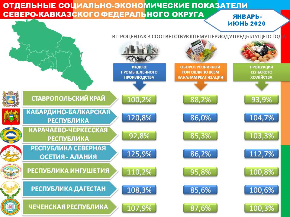 Миграция северного кавказа