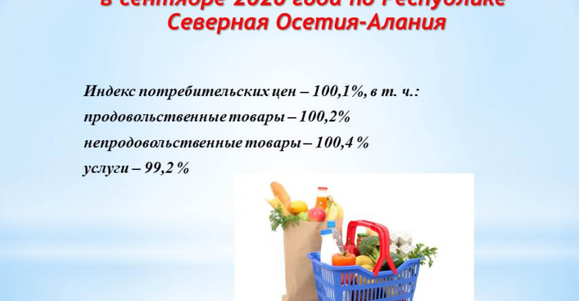 Изменение индекса потребительских цен на продовольственные товары в РСО-Алания