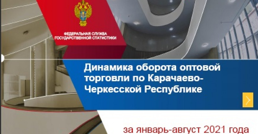 Динамика оборота оптовой торговли по Карачаево-Черкесской Республике за январь-август 2021 года