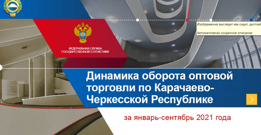 Динамика оборота оптовой торговли по Карачаево-Черкесской Республике за январь-сентябрь 2021 год