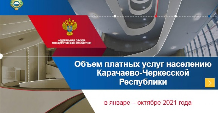 Объем платных услуг населению Карачаево-Черкесской Республики в январе–октябре 2021 года