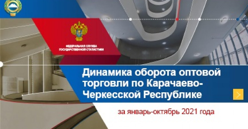Динамика оборота оптовой торговли по Карачаево- Черкесской Республике за январь-октябрь 2021 года