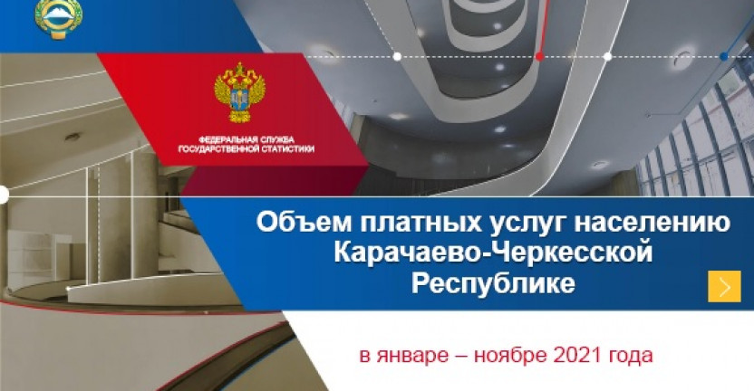 Объем платных услуг населению за январь-ноябрь 2021г. по Карачаево-Черкесской Республике