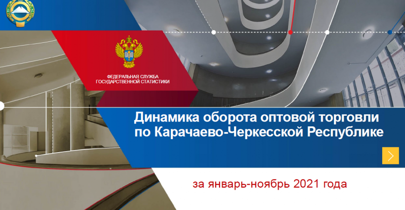 Динамика оборота оптовой торговли по Карачаево-Черкесской Республике за январь-ноябрь 2021 год