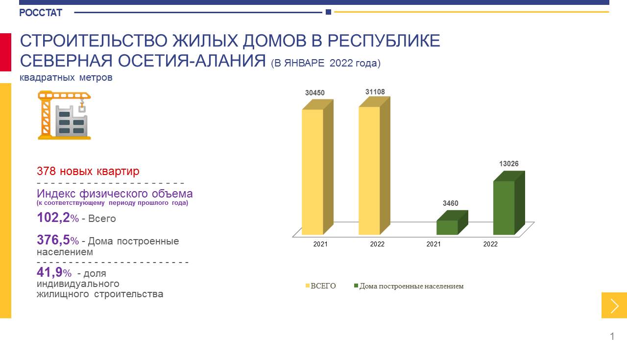 Зарплата в осетии. Экономика Северной Осетии. Структура доходов РСО Алания 2022. Экономические данные Северной Осетии. Республика Северная Осетия — Алания ВРП.