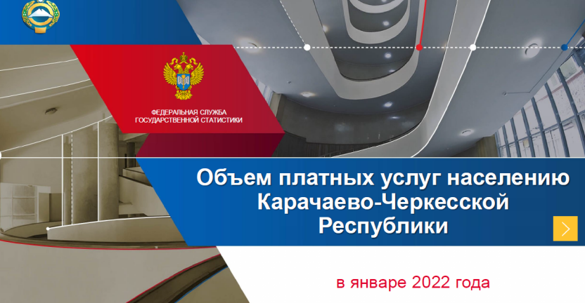 Объем платных услуг населению Карачаево-Черкесской Республике в январе 2022 года