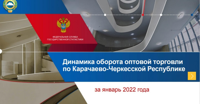 Динамика оборота оптовой торговли по Карачаево-Черкесской Республике за январь 2022 года