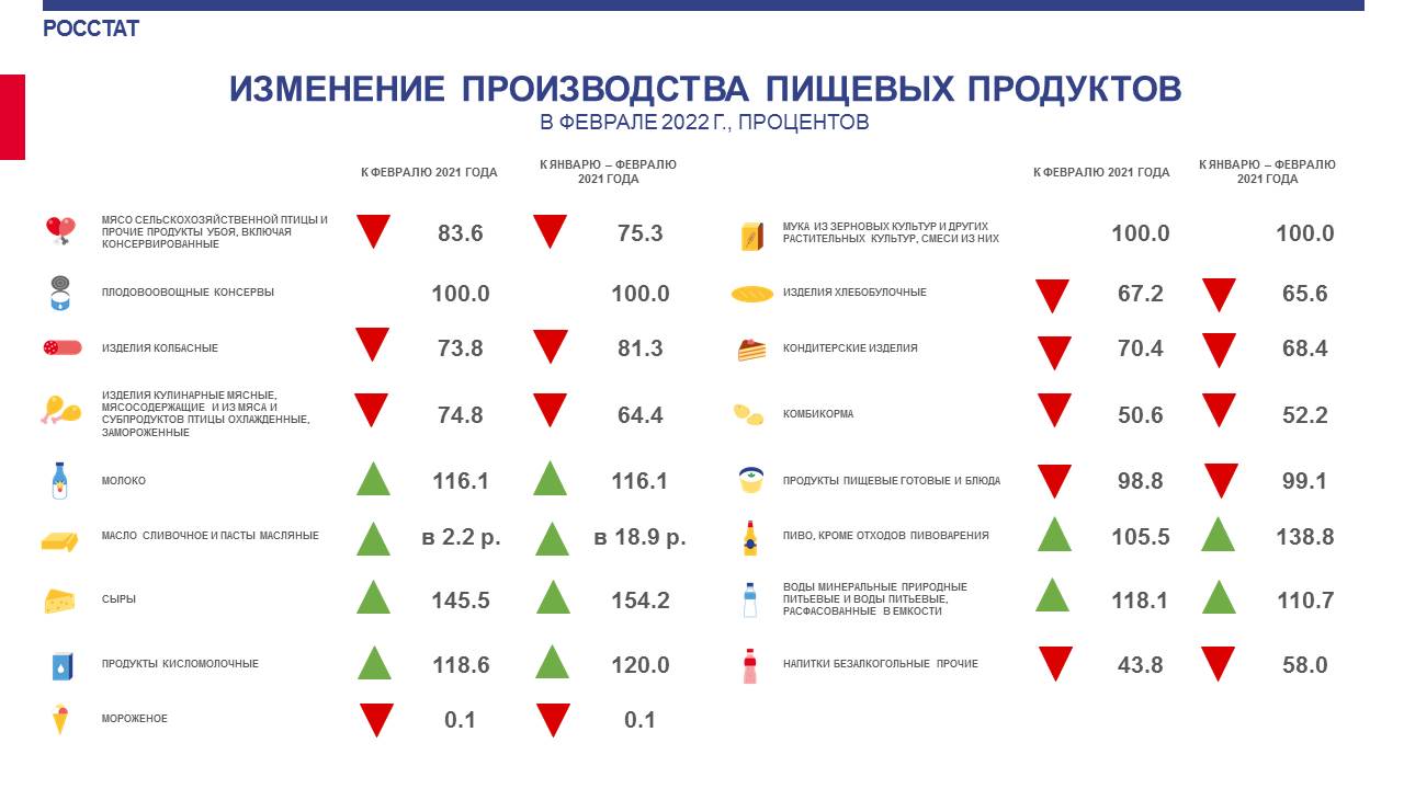 Численность населения северной осетии алания. Структура экономики РСО Алания. Экономика Северной Осетии. Население РСО Алания. Численность населения сел Северной Осетии.