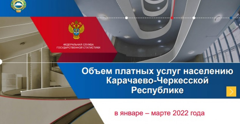 Объем платных услуг населению Карачаево-Черкесской Республике в январе–марте 2022 года