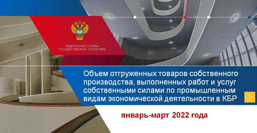 Отгружено товаров собственного производства в КБР в январе-марте 2022г.