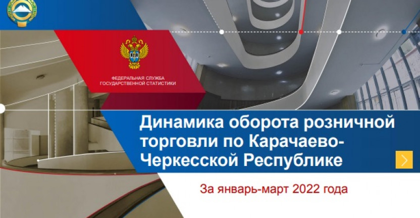 Динамика оборота розничной торговли по Карачаево-Черкесской Республике за январь-март 2022 года