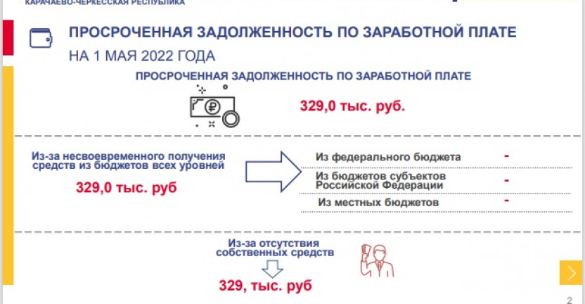 О просроченной задолженности по заработной плате по Карачаево-Черкесской Республике на 1 мая 2022 года