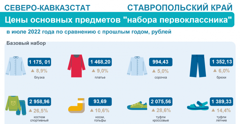 Стоимость "набора первоклассника" в Ставропольском крае
