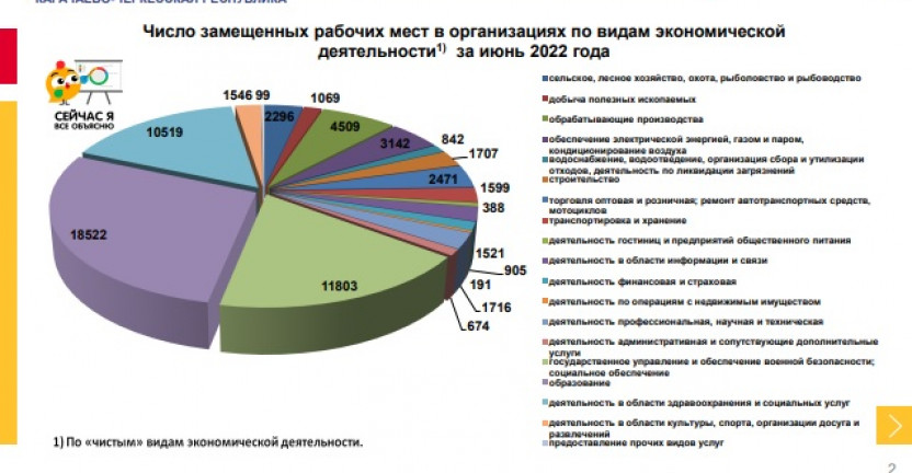 Оперативные данные по средней заработной плате и количестве замещенных рабочих мест по Карачаево-Черкесской Республике за июнь 2022 года