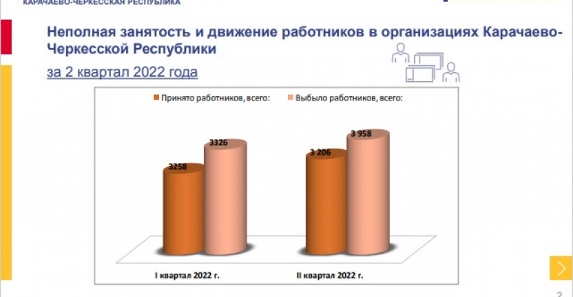 Неполная занятость и движение работников в организациях Карачаево-Черкесской Республики за 2 квартал 2022 года