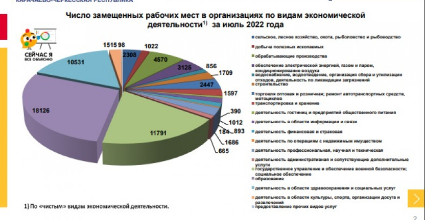Оперативные данные по средней заработной плате и количестве замещенных рабочих мест по Карачаево-Черкесской Республике за июль 2022 года