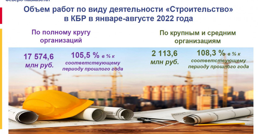 Объем работ, выполненный по виду деятельности "Строительство", по КБР за январь-август 2022г.