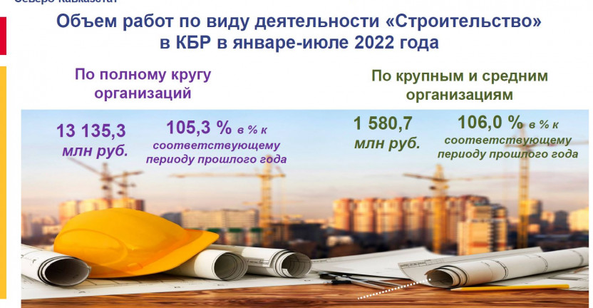 Объем работ, выполненный по виду деятельности "Строительство", по КБР за январь-июль 2022г.