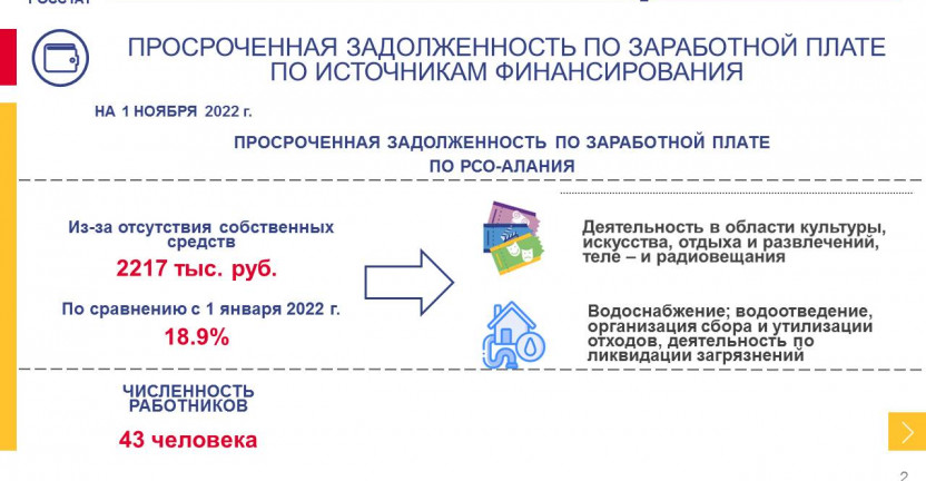 Просроченная задолженность по заработной плате по РСО-Алания на 1 ноября 2022 года